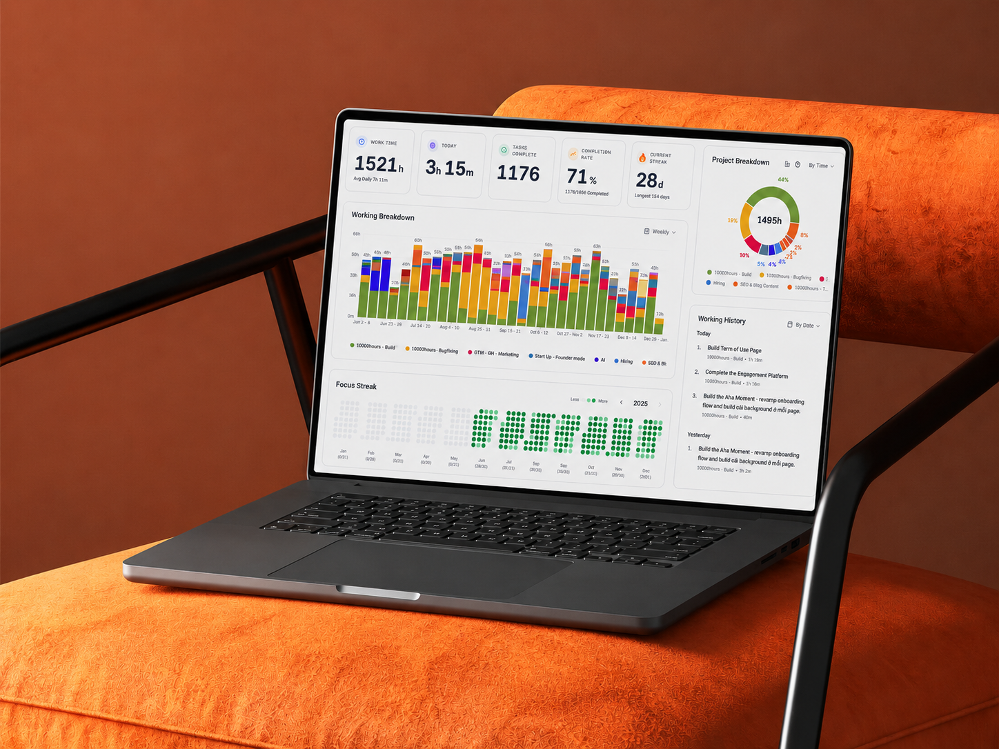 10000hours Focus Analytics dashboard with sessions rolled up by project, task, and time