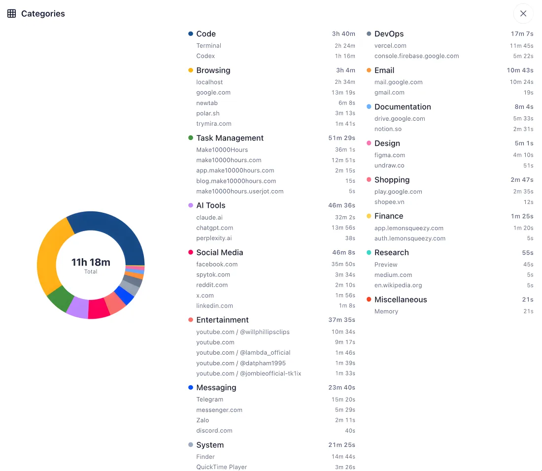 10000hours Focus Flow customizable app and website categories