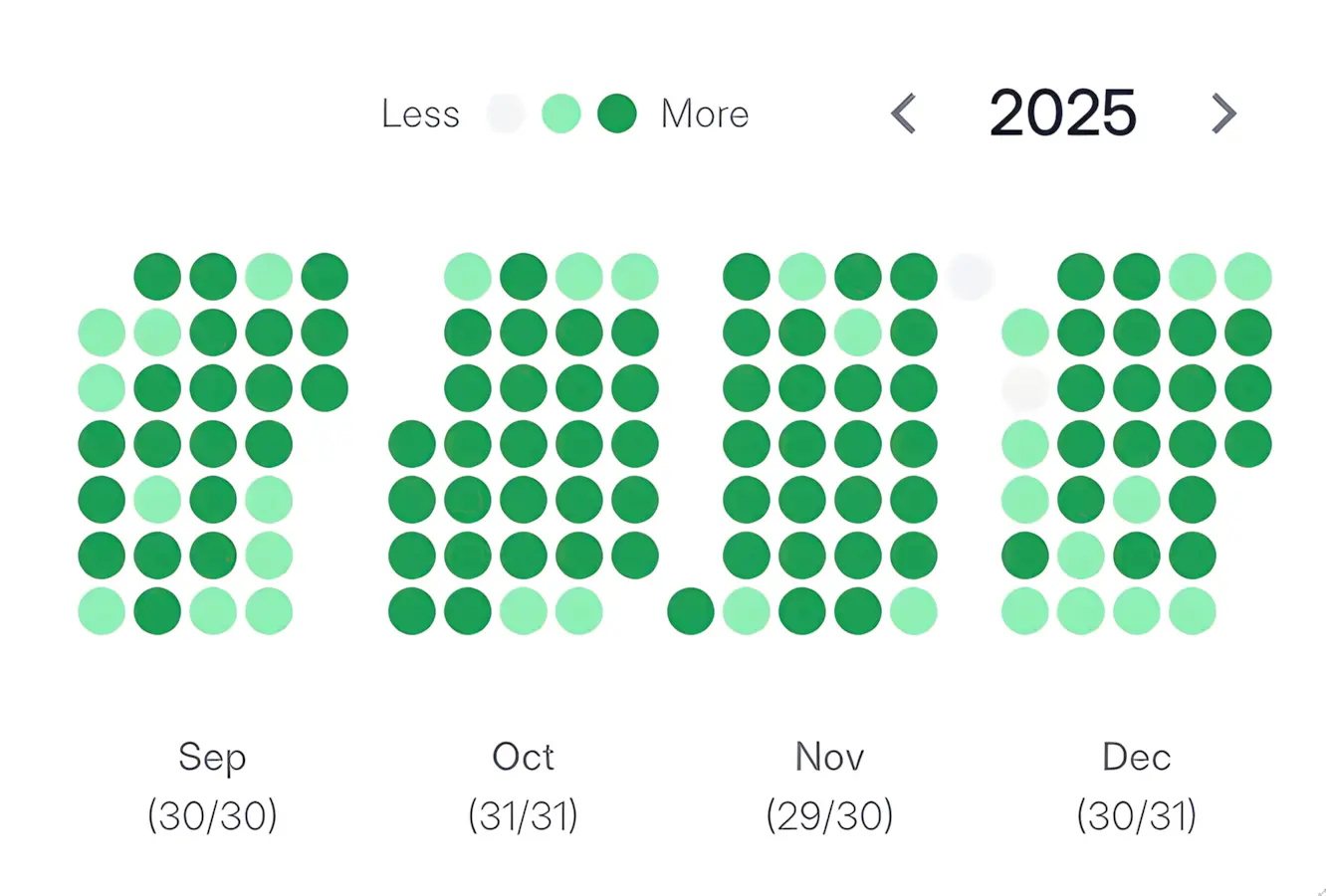10000hours work streak heatmap for reviewing focus consistency