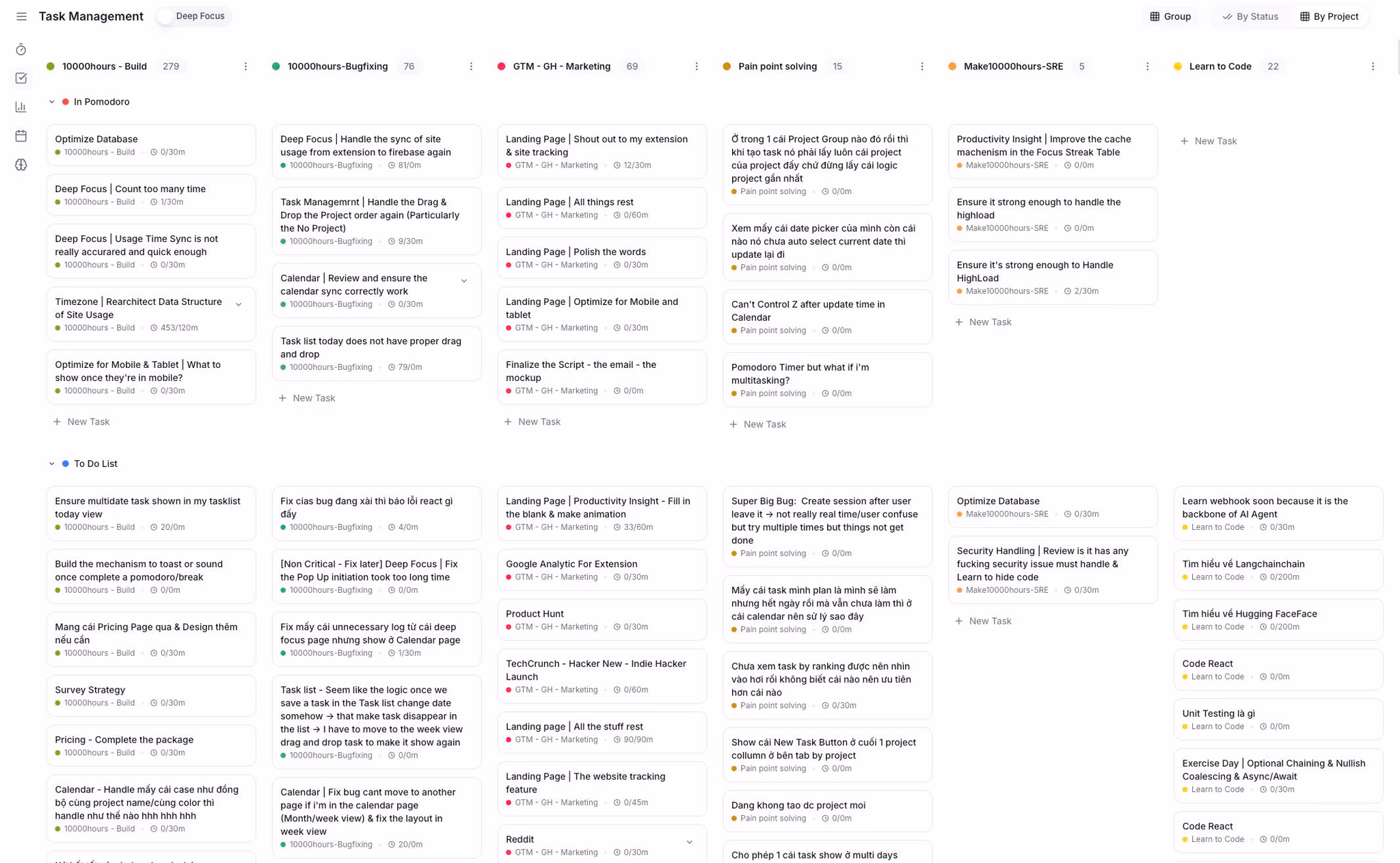 Task view by project