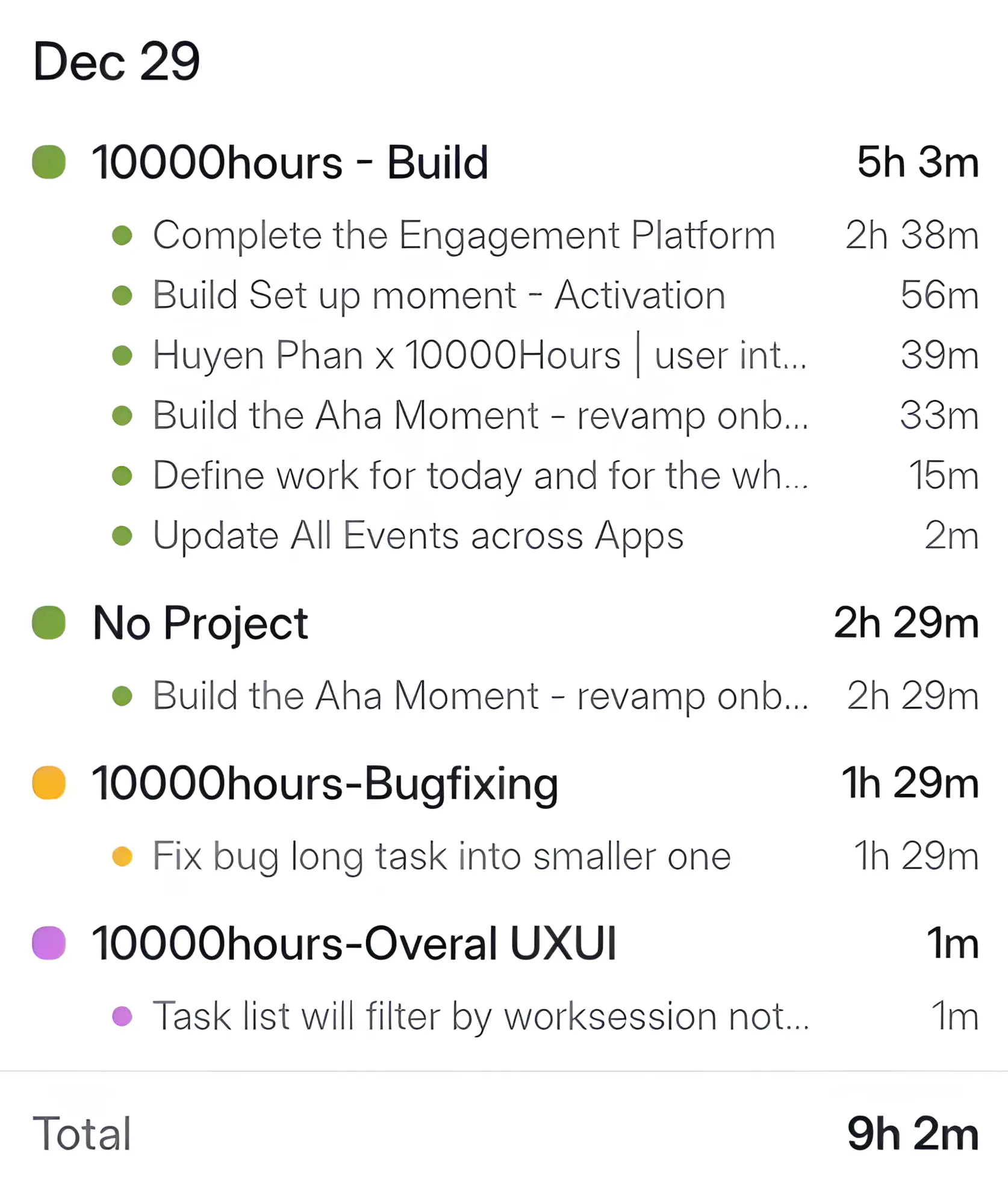 10000hours task time breakdown grouped by project and date